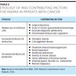 Anemia_from_chemotherapy_treatment_the_result_of_bone_marrow_suppression
