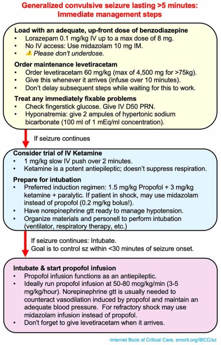 Anti-Seizure Meds Won_t Ease Low Back Pain