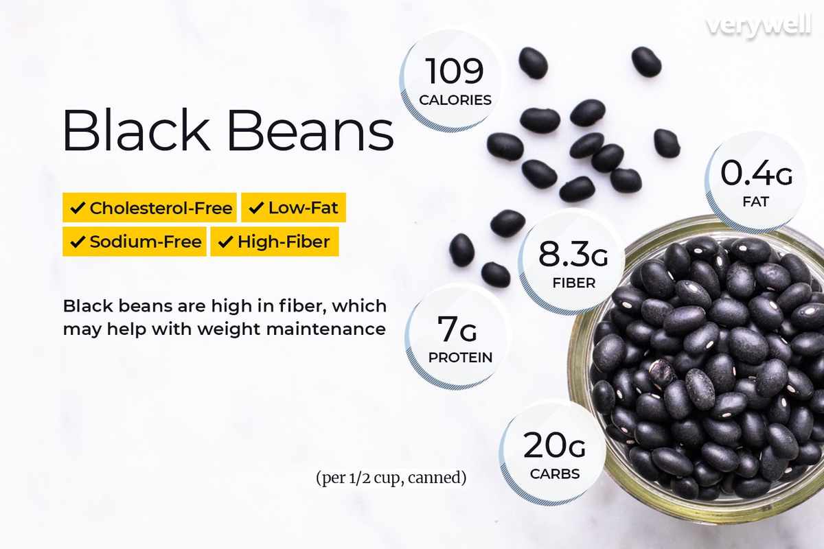 Are Black Beans a Carb or Protein_