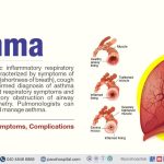 Asthma_which_type_of_response_causes_asthma