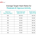 Average Pulse Rate After Exercise_1