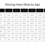 Average_resting_heart_rate_for_15_year_old_male