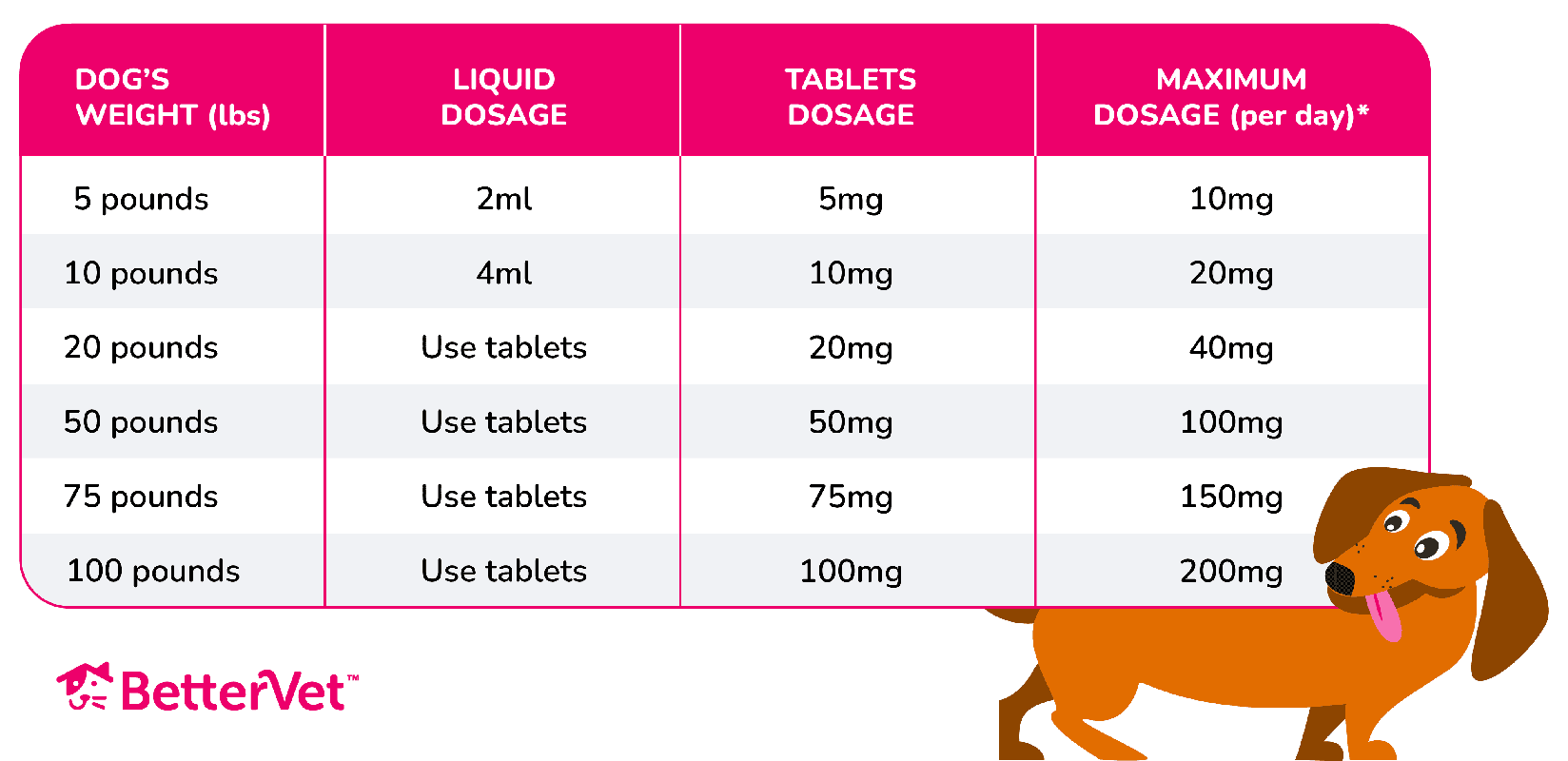 Benadryl For Dogs_ Relieving Swollen Paws