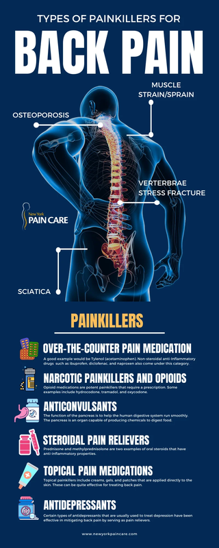 Best Over The Counter Lower Back Pain Relief