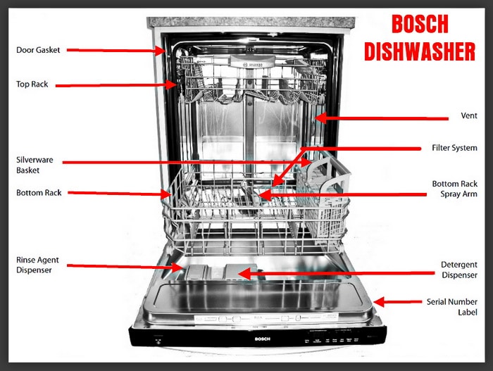 Bosch Silence Plus 46 Dba Manual
