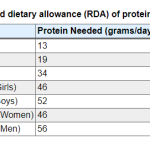 Calculate_how_much_protein_do_i_need