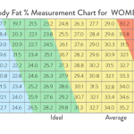 Calculate_your_body_fat_percentage_and_muscle_mass
