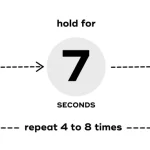 Can Deep Breathing Exercises Lower Your Blood Pressure_1