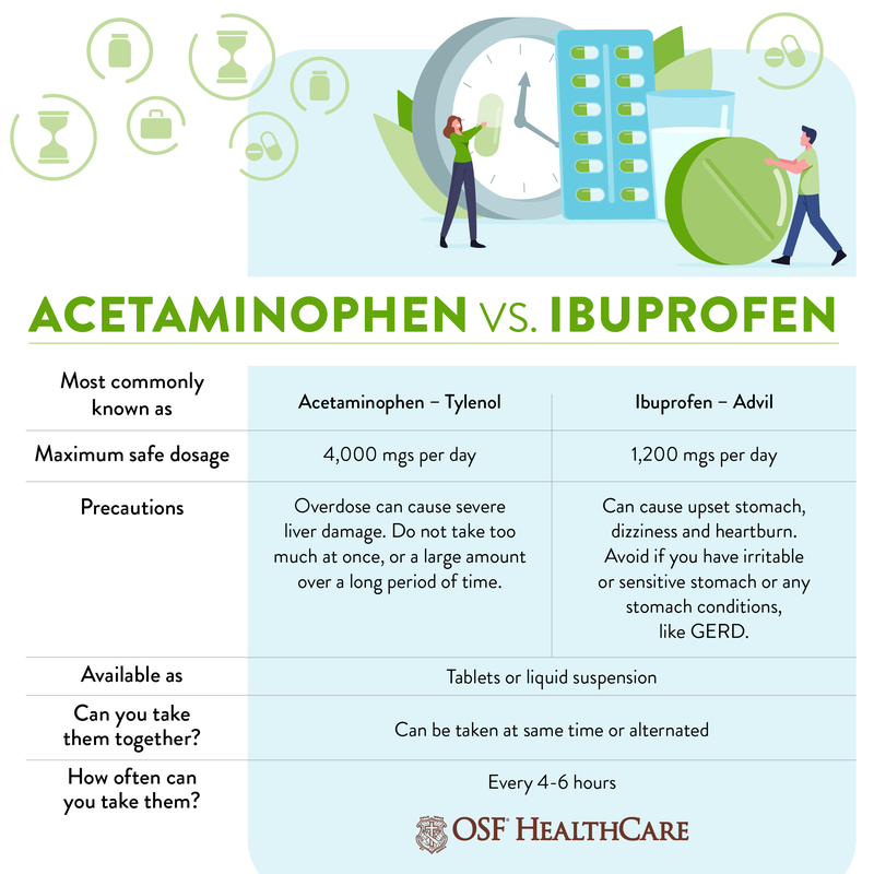 Can Dogs Take Ibuprofen for Swelling_