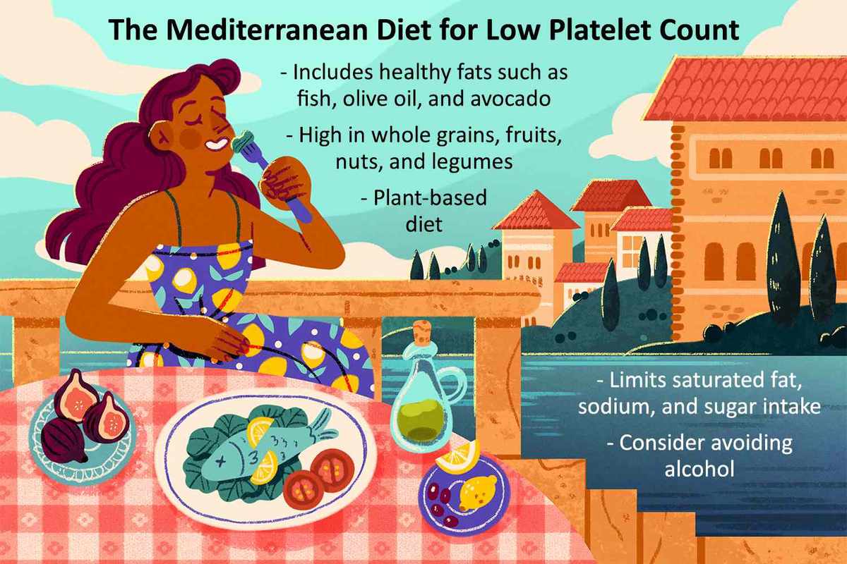 Can Fish Oil Cause Low Platelet Count_