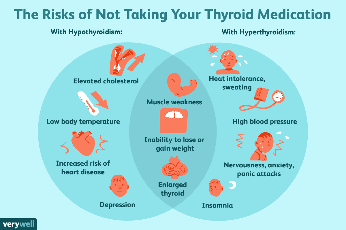 Can Low Thyroid Cause High Blood Pressure_