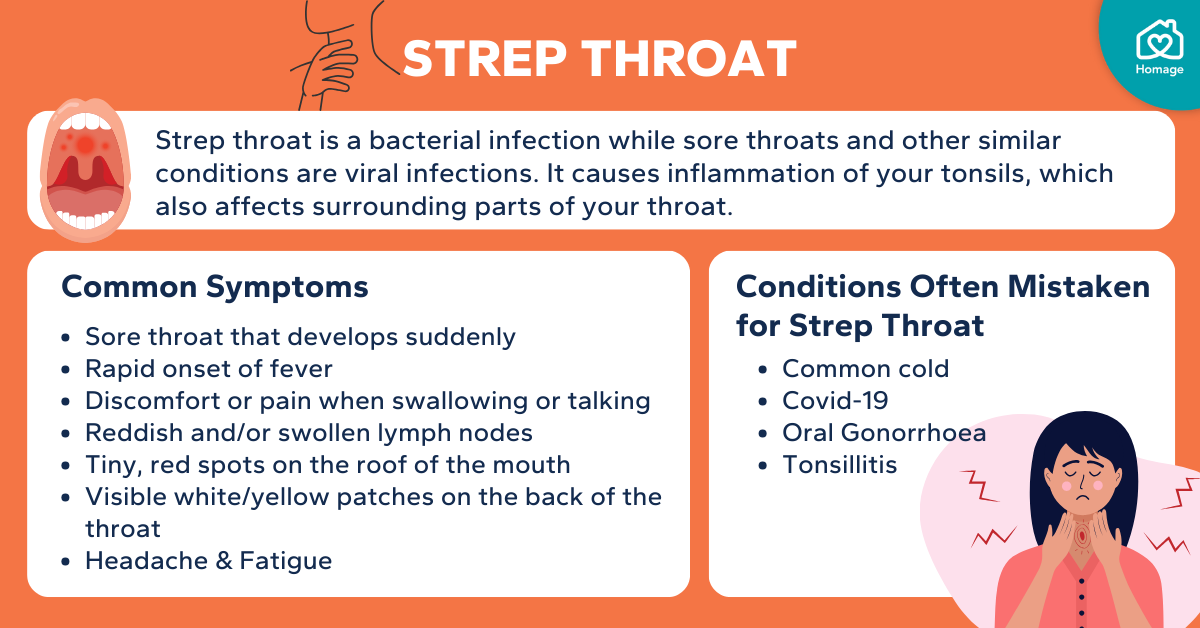 Can Strep Throat Be Passed Sexually_