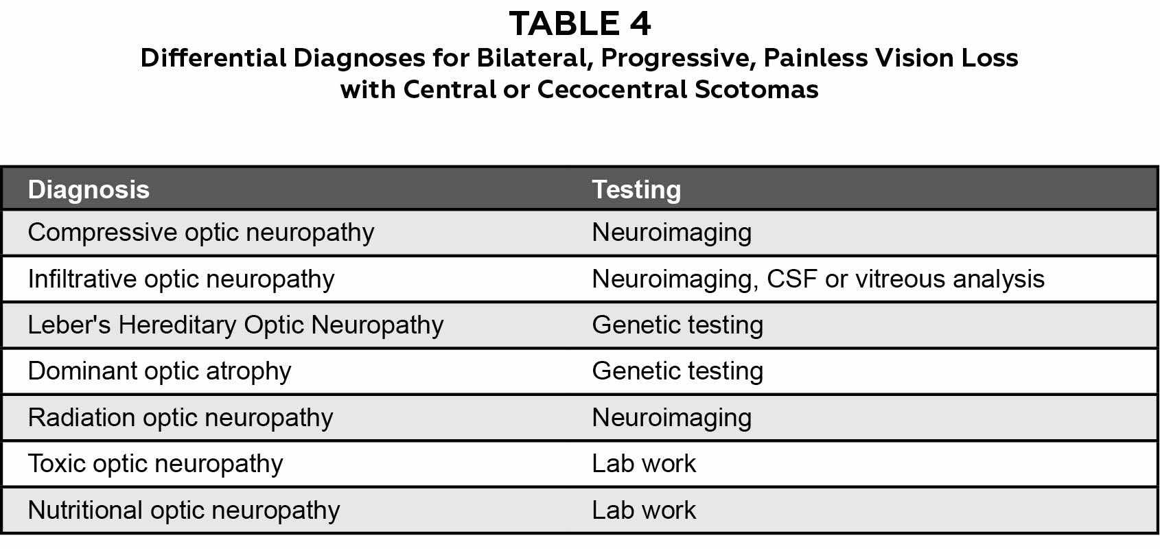 Can Vitamin B12 Deficiency Cause Optic Neuritis_