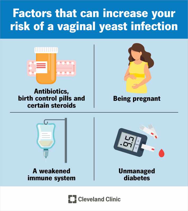 Can Yeast Infection Go Away Without Medication_