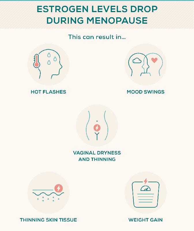 Can You Have Sex After Menopause_