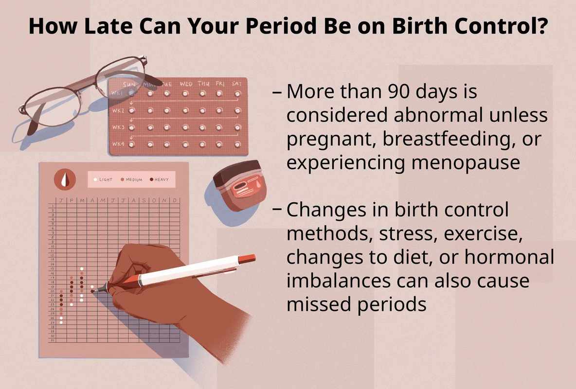 Can You Miss Periods On The Pill