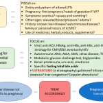 Can_ms_cause_abnormal_liver_function_blood_test_results
