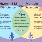 Can_vitamin_b12_deficiency_cause_brain_lesions