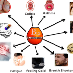 Can_vitamin_b12_deficiency_cause_death