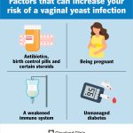 Can_yeast_infection_go_away_without_medication