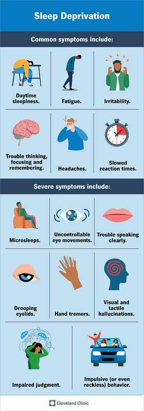 Chronic Sleep Deprivation Is The Result Of_