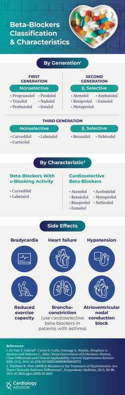 Controlling Second Degree Heart Block with Beta Blockers