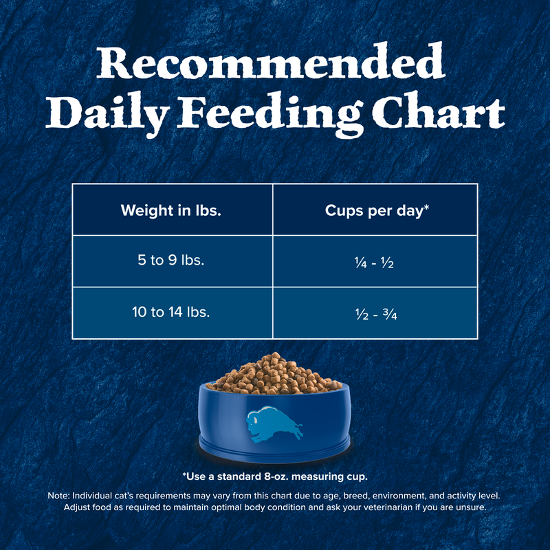 Feeding Chart for Blue Buffalo Cat