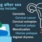 Heavy_bleeding_after_sex_just_after_period_causes_symptoms_remedies