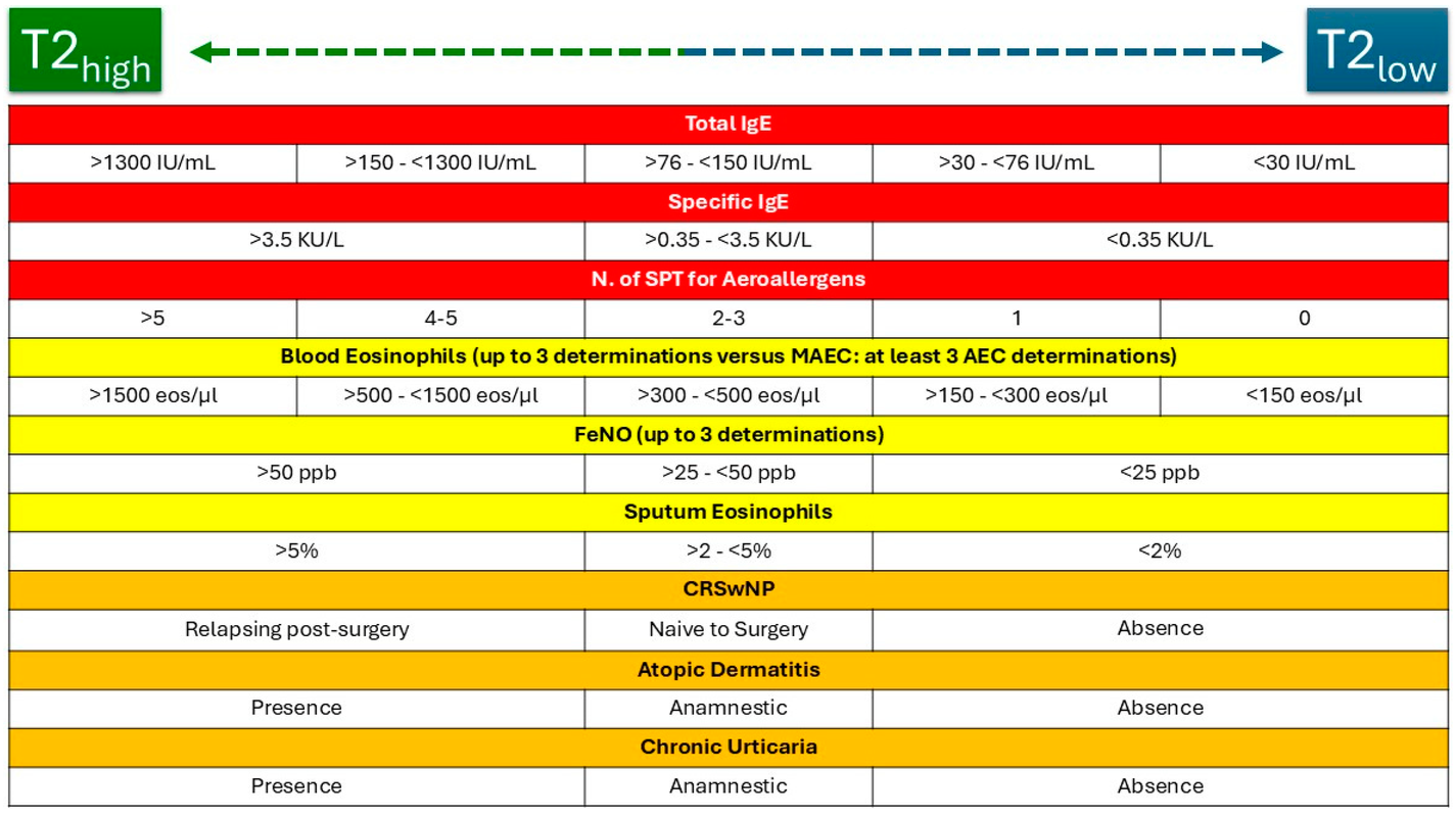 High Absolute Eosinophils_ A Measurement of 0_5 mL