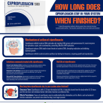 How Long Do Cipro Side Effects Last_1