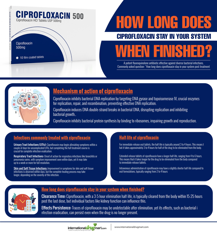 How Long Do Cipro Side Effects Last_