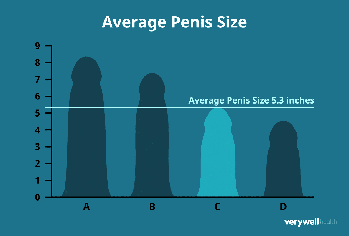 I_m Comparing a 5 Inch Penis to a 7 Inch Penis - What_s the Difference_