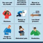 Side Effects of Cetirizine mg Everything You Need to Know_1