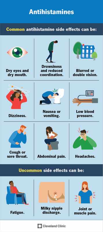 Side Effects of Cetirizine 20mg_ Everything You Need to Know