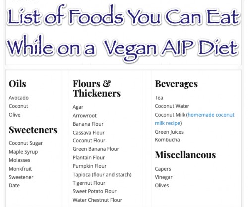 The Autoimmune Protocol Diet Vegan