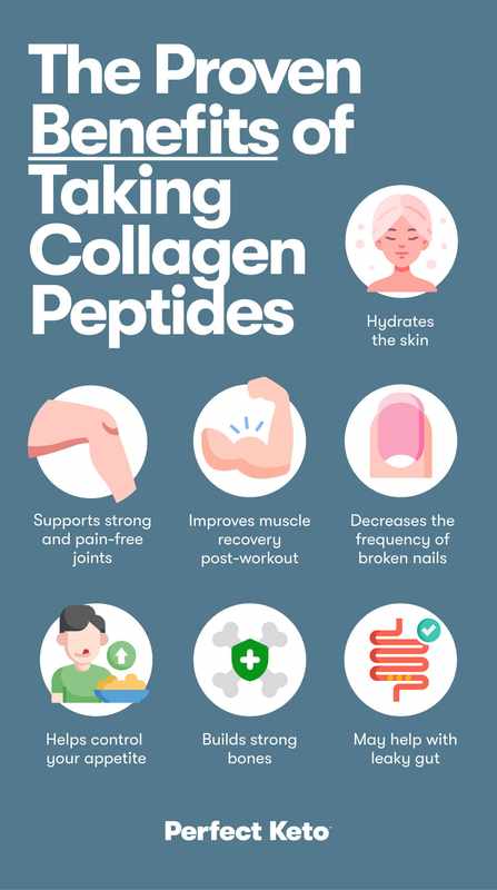 The Benefit of Collagen Peptides