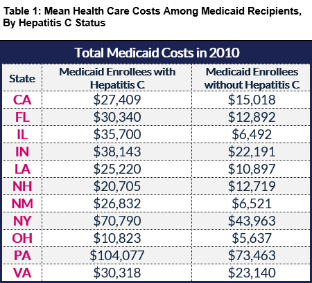 The Cost of Hepatitis C Treatment