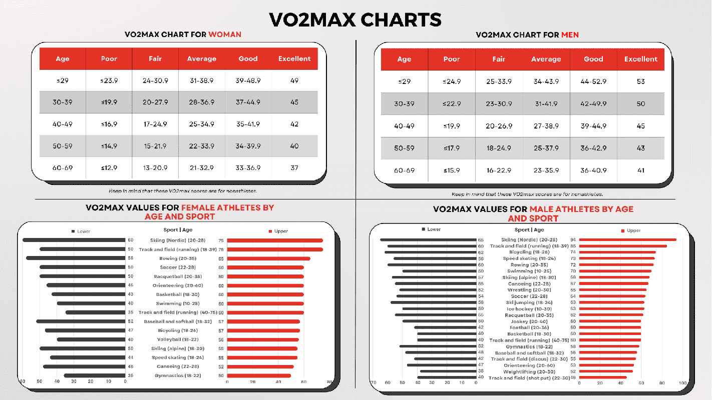The Ultimate Age_ Gender_ Body Fat Chart for Fitness Success
