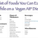 The_autoimmune_protocol_diet_vegan