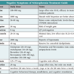 The_best_drug_for_negative_symptoms_of_schizophrenia