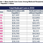 The_cost_of_hepatitis_c_treatment