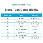 The_rareness_of_blood_types_a_chart