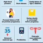 Understanding_blood_sugar_levels_for_nighttime_urination