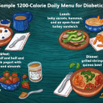 Weight_loss_diabetic_diet_plan_1200_calorie_meal_program_for_type_2_diabetes
