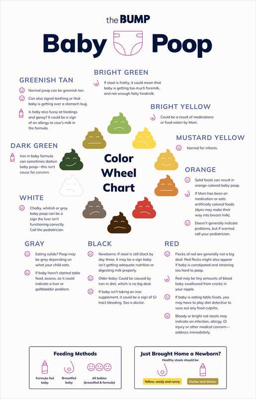 What Does Baby Green Poop Mean_