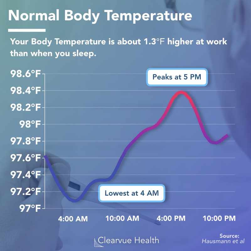 What is Average Human Body Temperature in Fahrenheit_