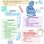 What_are_other_types_of_atopy_examples_after_asthma