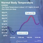 What_is_average_human_body_temperature_in_fahrenheit