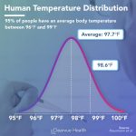 What_is_the_average_temperature_of_the_human_body