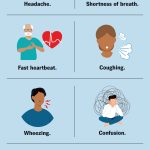 Why_blood_oxygen_levels_drop_after_exercise
